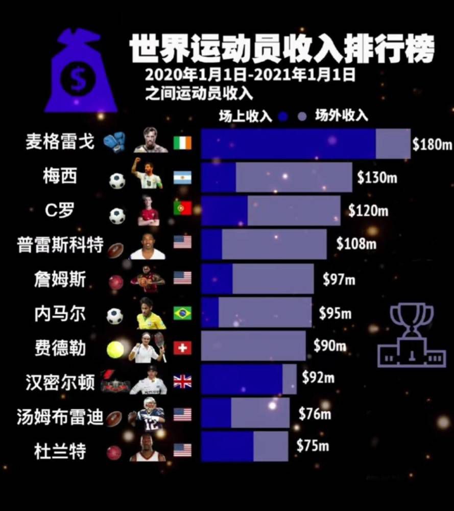 本赛季至今，27岁的马夏尔代表红魔出战19场比赛，贡献2进球2助攻。